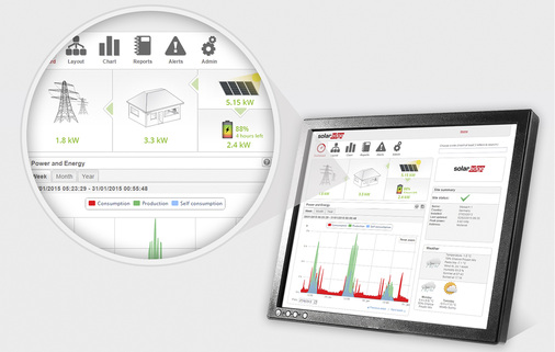 <p>
</p>

<p>
Programm-Updates werden bei Solaredge automatisch eingespielt und stehen sofort jedem Nutzer zur Verfügung – natürlich nicht ohne entsprechende Information.
</p> - © Grafik: Solaredge

