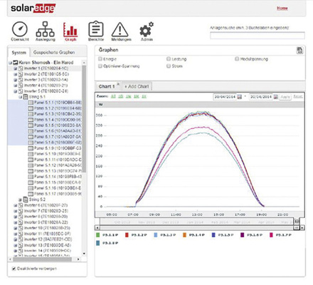 
Dieser Befund impliziert einen PID-Effekt.



