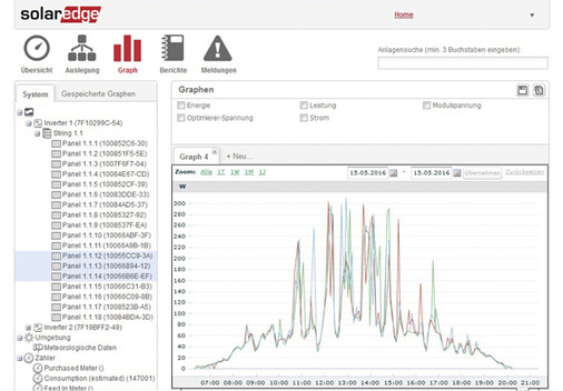 



Im Leistungsvergleich mehrerer Module über einen Tag zeigen sich minimale Unterschiede.
