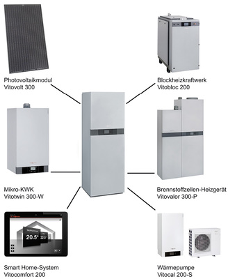 <p>
</p>

<p>
Viessmann sieht den Stromspeicher als Herz komplexer Versorgungssysteme.
</p> - © Grafik: Viesmann

