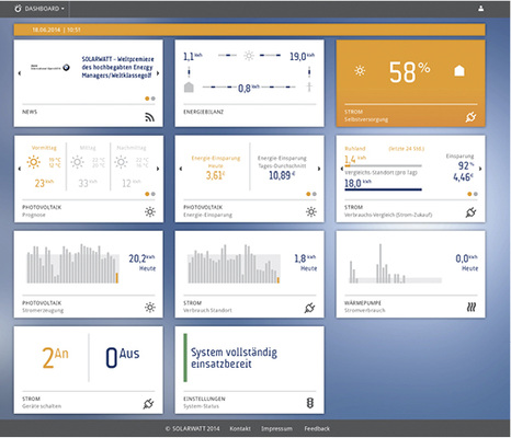 <p>
</p> - © Grafik: Solarwatt