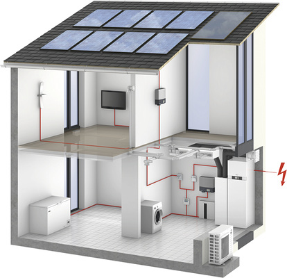 <p>
</p>

<p>
Systemanbieter wie Viessmann bieten zunehmend elektrische Wärmetechnik an, etwa BHKW oder Wärmepumpen.
</p> - © Foto: Viessmann

