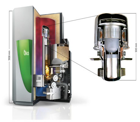



Schnittgrafik des kleinen BHKW, das mit Holzpellets befeuert wird. Ein Zwischenlager für den Brennstoff und der Pufferspeicher sind integriert.
