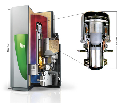 <p>
</p>

<p>
Schnittgrafik des kleinen BHKW, das mit Holzpellets befeuert wird. Ein Zwischenlager für den Brennstoff und der Pufferspeicher sind integriert.
</p> - © Grafik: Ökofen

