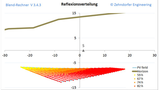 <p>
</p> - © Foto: Zehndorfer
