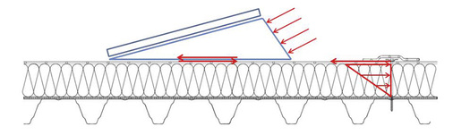 <p>
Kraftweiterleitung von der Photovoltaikanlage in die Dachtragschale eines typischen Industriedaches.
</p>