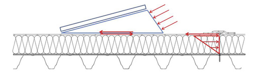 
Kraftweiterleitung von der Photovoltaikanlage in die Dachtragschale eines typischen Industriedaches.
