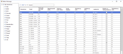 



Aus den Angaben zum Fahrzeugtyp und der Jahreslaufleistung errechnetdas Programm die benötigte Kilowattstundenzahl.
