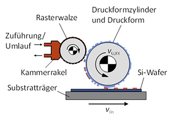 <p>
</p> - © Grafik: Fraunhofer ISE

