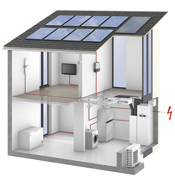 <p>
</p>

<p>
Betrieb einer Splitwärmepumpe und einer zentralen Wohnungslüftung mit Photovoltaikstrom.
</p> - © Grafik: Viessmann

