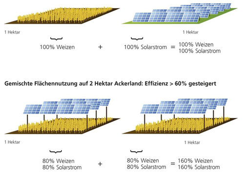 <p>
</p> - © Grafik: Fraunhofer ISE

