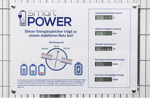 <p>
</p>

<p>
Auf einen Blick: Der Speicher ist zu 99 Prozent geladen.
</p> - © Foto: Smart Power

