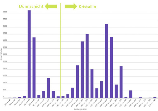 <p>
Überblick über die Ergebnisse der Studie.
</p>

<p>
</p> - © Grafik: Adler Solar

