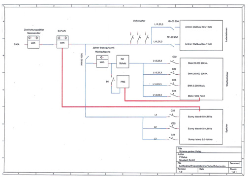 



Überblick über das neue Eigenversorgungssystem des Gentner Verlages.
