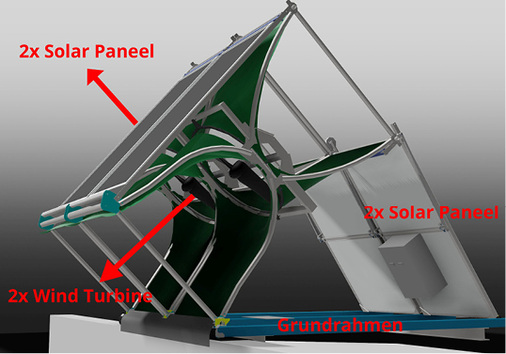 



Ein Windrail-System: Jedes Kombimodul besteht jeweils aus zwei Rotoren und vier Solarmodulen, die direkt an der Dachkante installiert sind. 
