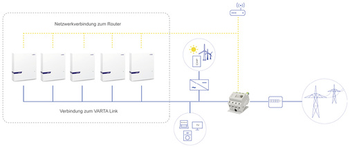 
Seit Kurzem ist es möglich, die Pulse-Speicher zu größeren Speichereinheiten zu kaskadieren: siehe Produktmeldung auf Seite 96.



