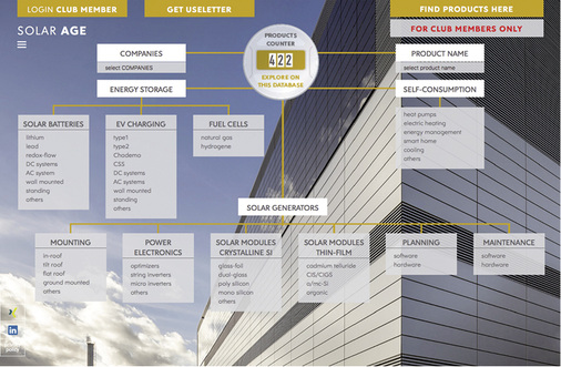 <p>
</p>

<p>
Architekten brauchen einen Überblick über die vielfältigen Produkte für die bauwerkintegrierte Photovoltaik.
</p> - © Grafik: Solar Age

