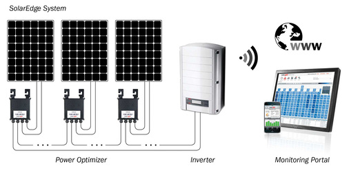 



Beispiel für die Verschaltung von Solarmodulen mit DC-Optimierern.
