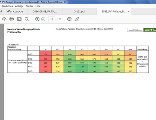 



Die Werte aus der simulierten Einstrahlung.
