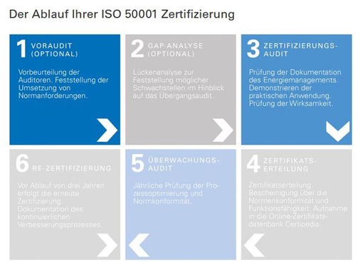 <p>
</p> - © Grafik: TÜV Rheinland

