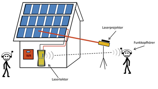 
Schnelle Erstellung eines Modulplans.



