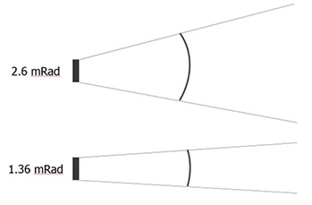 <p>
</p>

<p>
Grafische Darstellung zweier unterschiedlicher Sichtfelder (FOV) mit 2,6 mrad bzw. 1,36 mrad. 
</p> - © Grafik: Infrared Training Center


