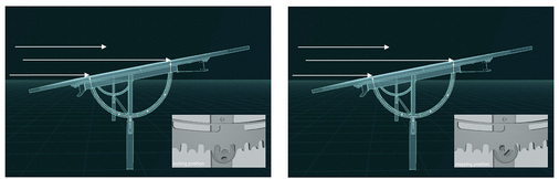 
Unterschiedliche Kraftverteilung: In der Ruhephase wird der Zahnradbogen durch eine Nocke gesichert. In der Schrittposition entriegelt die Haltenocke.



