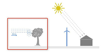 <p>
</p>

<p>
Der Windfluss verhält sich anders.
</p> - © Grafik: Jüttemann

