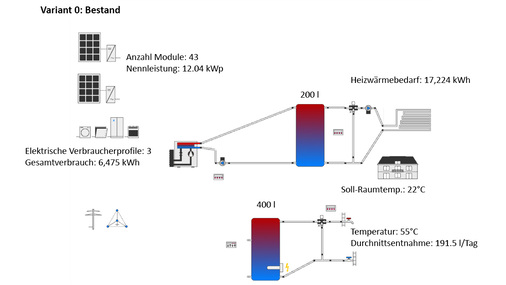 <p>
</p>

<p>
Simulierter Schaltplan des bestehenden Systems (Variante 0).
</p> - © Grafik: Alain Aerni/Polysun

