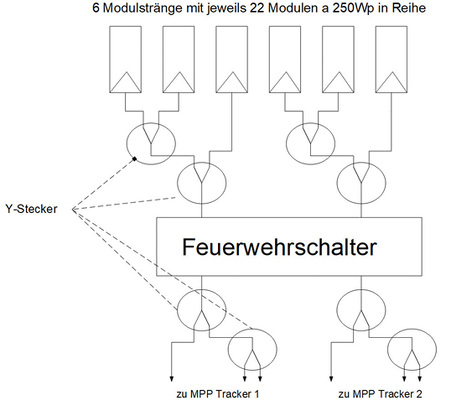 <p>
</p>

<p>
Das Schema zeigt, wie der Feuerwehrschalter mit zwei Eingängen mittels Y-Steckern für das Schalten von insgesamt sechs Strängen genutzt werden sollte.
</p> - © Foto: Photovoltaikbuero/Matthias Diehl

