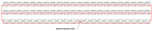 <p>
Das Bild zeigt den Stromfluss durch die gesamten Modulstränge, nachdem die erste Bypassdiode kaputt gegangen ist.
</p>

<p>
</p> - © Foto: Photovoltaikbuero/Matthias Diehl

