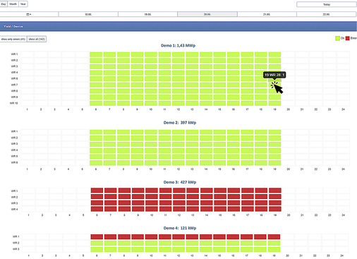 
Ausgewählte Ansichten: Es können je nach Bedarf das gesamte Portfolio oder ausgewählte Geräte überwacht werden.



