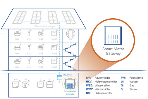 



 Noch Zukunftsmusik: alle Dienstleistungen rund um digitale Messsysteme aus einer Hand.
