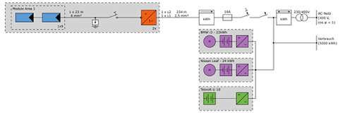 <p>
</p> - © Grafik: Valentin Software