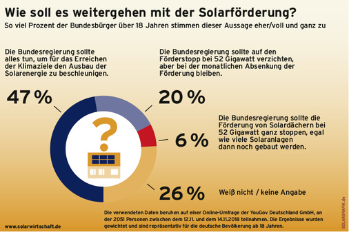 <p>
</p> - © Grafik: BSW-Solar

