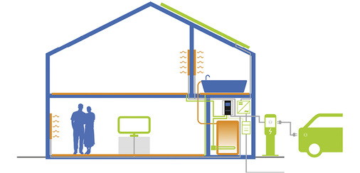 <p>
</p>

<p>
IR-Heizpaneele erzeugen Strahlungswärme, die den Raum oder Wohnbereich nach Bedarf versorgt.
</p> - © Grafik: My-PV

