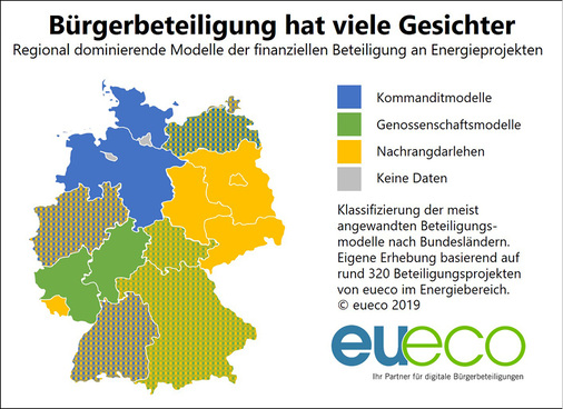 <p>
Regional gibt es erhebliche Unterschiede bei der bevorzugten Form der Bürgerbeteiligung.
</p>

<p>
</p> - © Grafik: Eueco

