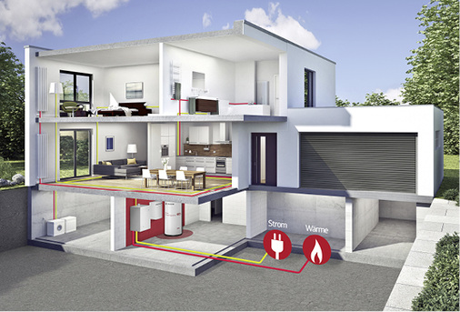 



Einbindung von Brennstoffzelle oder BHKW in die Hausversorgung. Freilich, im Bild fehlt die Photovoltaik.
