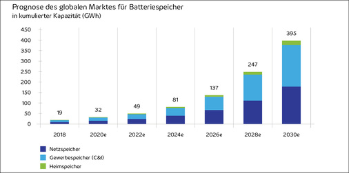 <p>
</p> - © Grafik: EuPD Research

