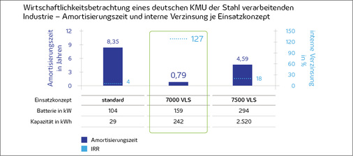 <p>
</p> - © Grafik: EuPD Research

