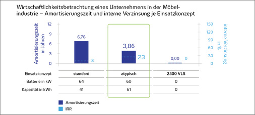 <p>
</p> - © Grafik: EuPD Research

