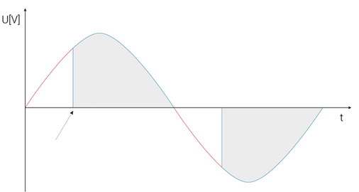 <p>
</p>

<p>
Der E-Heizstab als Verbraucher wird zeitverzögert eingeschaltet.
</p> - © Grafik: Technische Alternative

