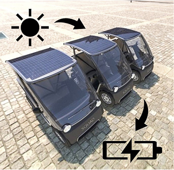 <p>
</p>

<p>
Drei Solarflitzer teilen sich einen Parkplatz.
</p> - © Foto: Squad Mobility

