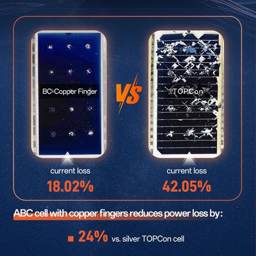 Zwei Solarzellen: links eine kleine Beschädigung (18,02 % Verlust), rechts eine große Beschädigung (42,05 % Verlust). - © AIKO