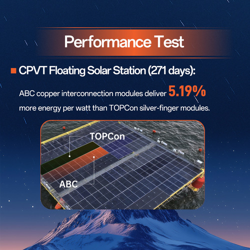 Leistungstest zwischen ABC- und TOPCon-Solarmodulen auf einer schwimmenden Solarstation, wobei ABC hervorgehoben wird. - © AIKO