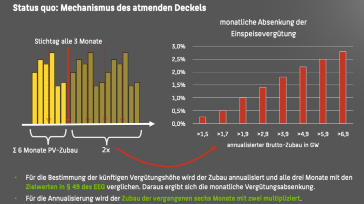 So funktioniert der atmende Deckel. - © Grafik HTW Berlin
