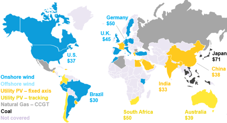 Berechnungen der Gestehungskosten schließen Subventionen oder Steuergutschriften aus. Die Grafik zeigt den Benchmark-LCOE für jedes Land in $ pro Megawattstunde. - © BloombergNEF
