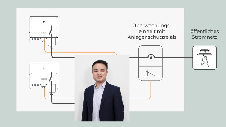 Shield Shi ist Entwicklungsingenieur bei Sungrow.