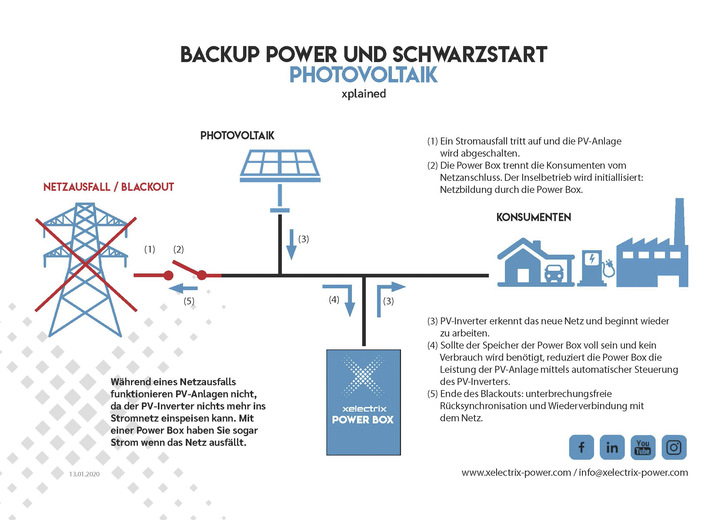 © Grafik: Xelectrix Power
