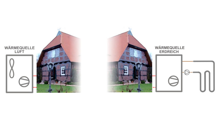 Die Forscher haben sowohl Luft-als auch Erdreich-Wärmepumpen untersucht. - © Fraunhofer ISE
